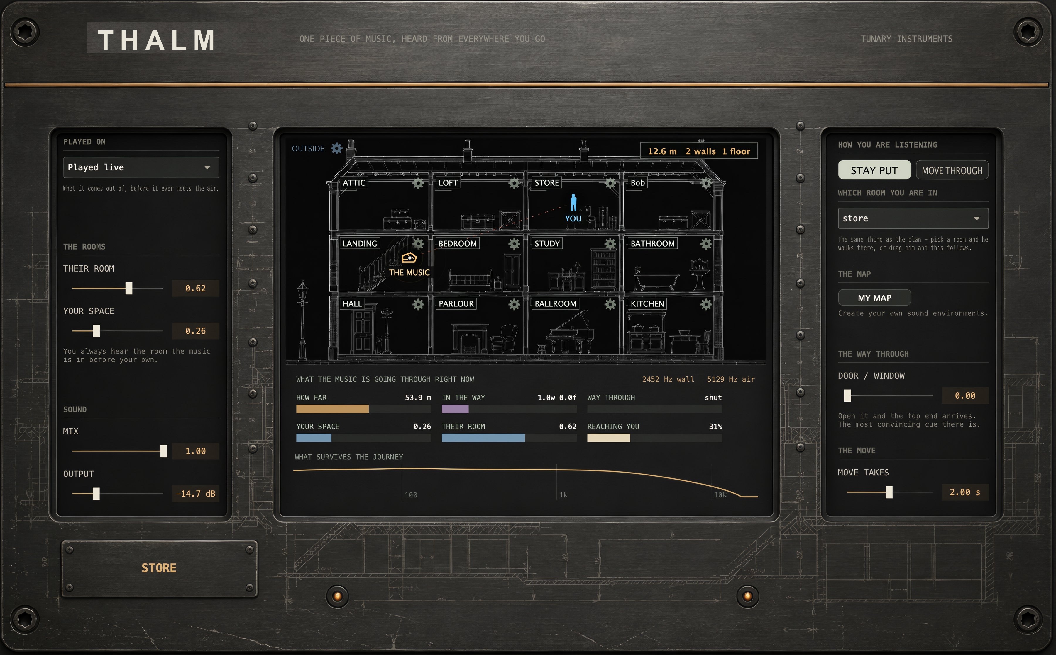 THALM — the plan view, listener and music placed in the building